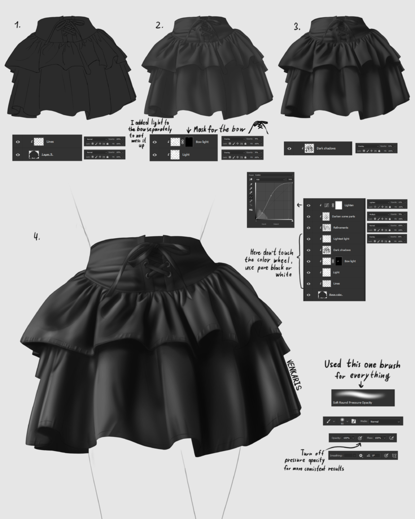 skirt study