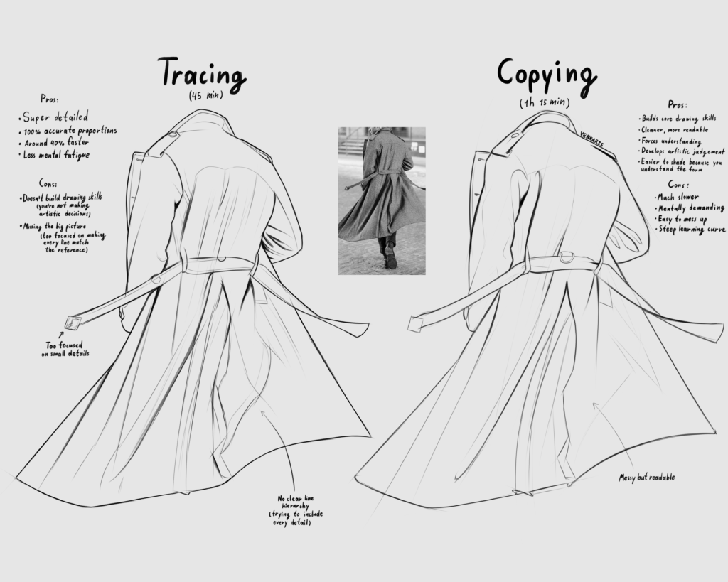 tracing vs copying
